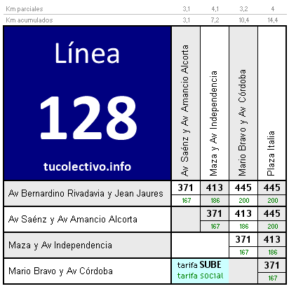 tarifa colectivo línea 128